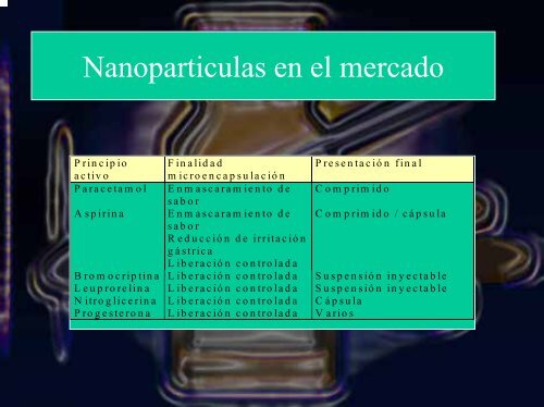 formas farmacéuticas de liberación modificada - UNAM