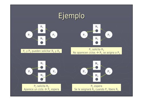 Sistemas operativos