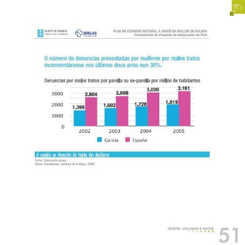 VIOLENCIA Y SANIDAD DIXITAL.indd - Concellería de Igualdade