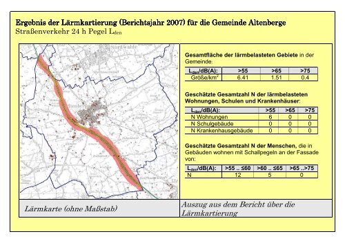 Präsentation der Verwaltung im Umwelt ... - Gemeinde Altenberge