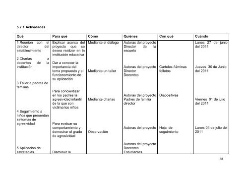 PROYECTO SOBRE AGRESIVIDAD INFANTIL TERMINADO-104.pdf