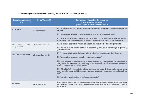 recuperando el control de nuestras vidas - Instituto de la Mujer