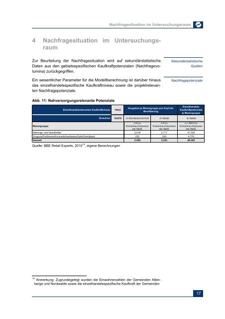 Auswirkungs- und Verträglichkeitsanalyse - Gemeinde Altenberge