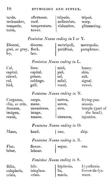 A concise and simplified grammar of the Spanish language