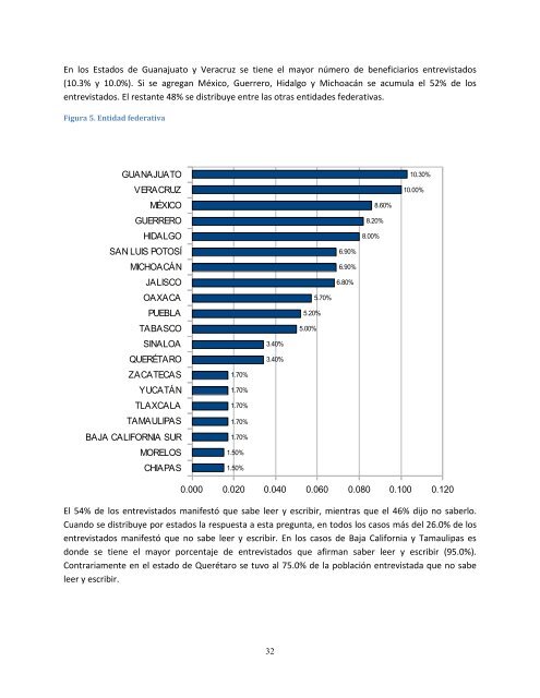 Índice Mexicano de Satisfacción del Usuario (IMSU) Reporte final ...