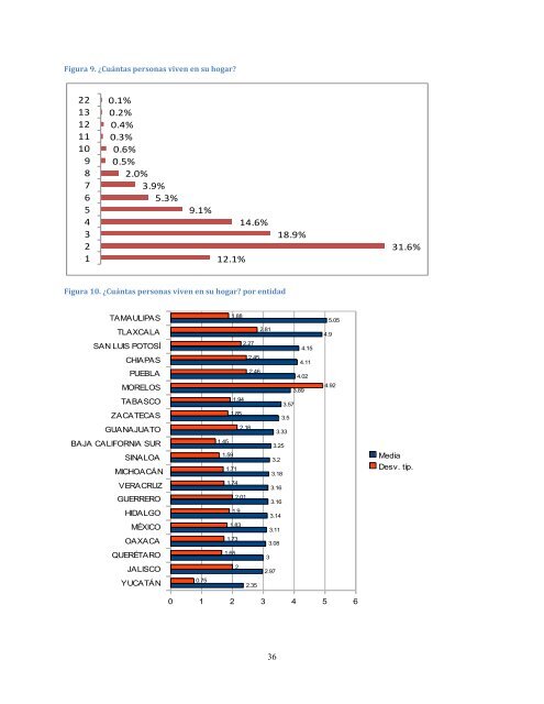 Índice Mexicano de Satisfacción del Usuario (IMSU) Reporte final ...