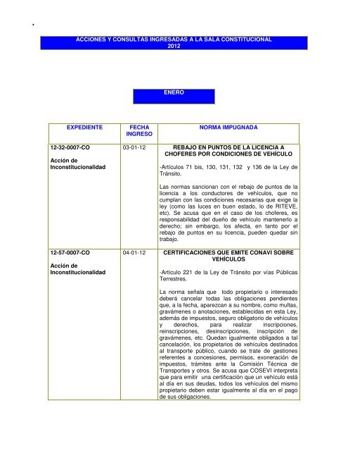 acciones y consultas ingresadas a la sala ... - Poder Judicial