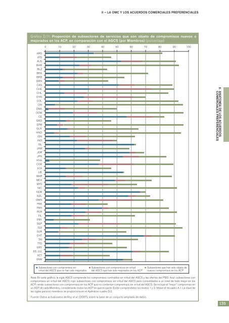 el Comercio Informe sobre Mundial 2011