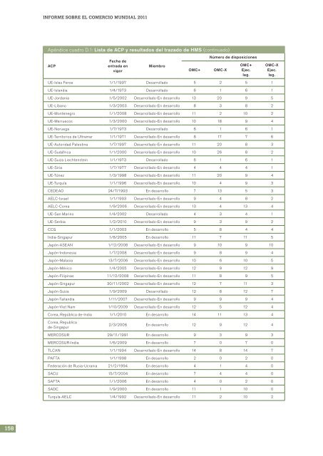 el Comercio Informe sobre Mundial 2011