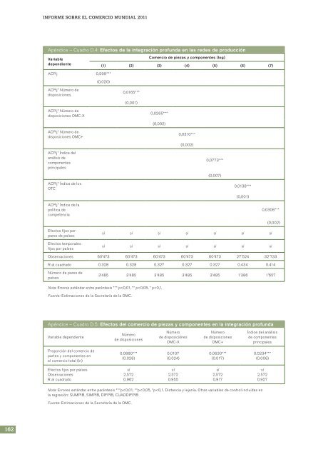 el Comercio Informe sobre Mundial 2011