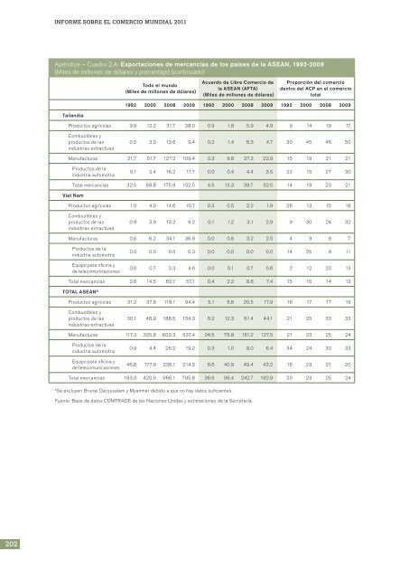 el Comercio Informe sobre Mundial 2011