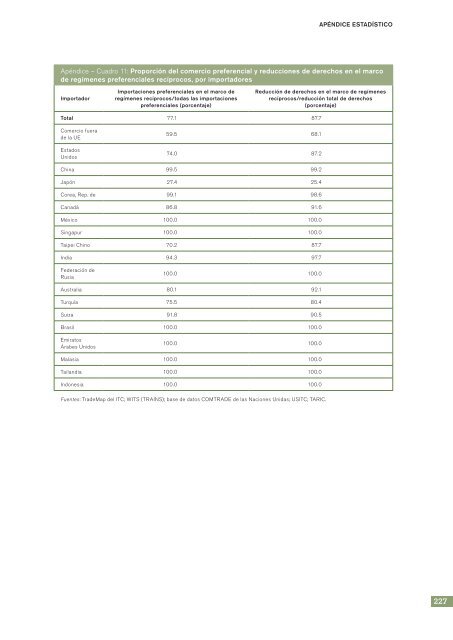 el Comercio Informe sobre Mundial 2011