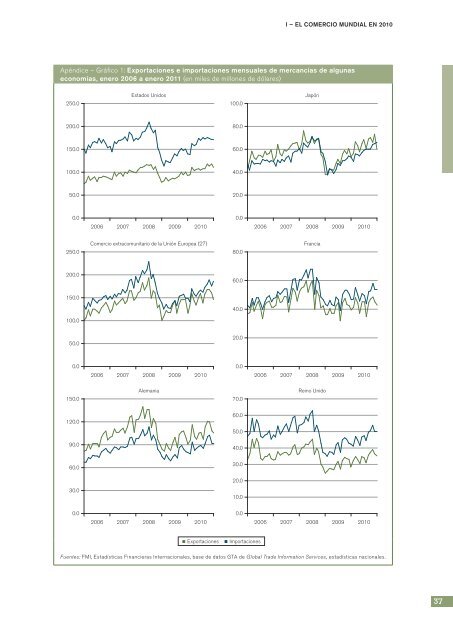 el Comercio Informe sobre Mundial 2011