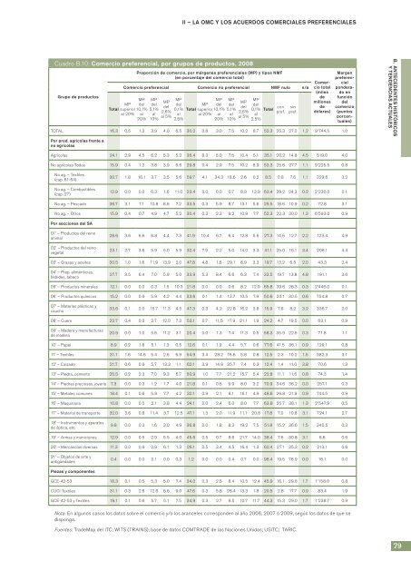 el Comercio Informe sobre Mundial 2011