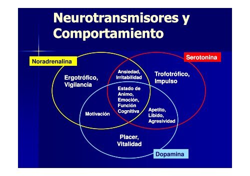 ASPECTOS BIOLOGICOS DEL SUICIDIO