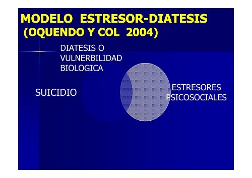 ASPECTOS BIOLOGICOS DEL SUICIDIO