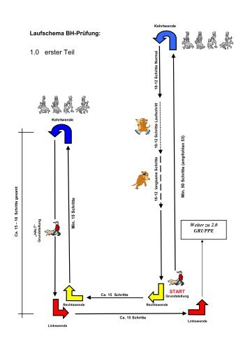 Laufschema BH