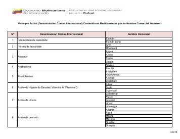 Lista_medicamentos_sin_recipe