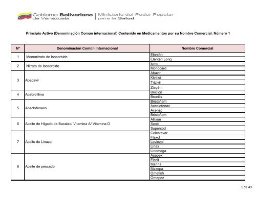 Lista_medicamentos_sin_recipe