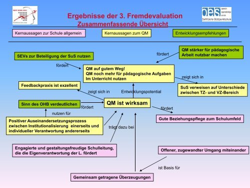 Ergebnisse der Fremdevaluation 2012 - Robert-Gerwig-Schule