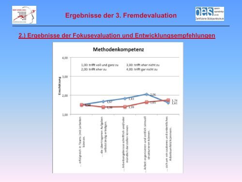 Ergebnisse der Fremdevaluation 2012 - Robert-Gerwig-Schule