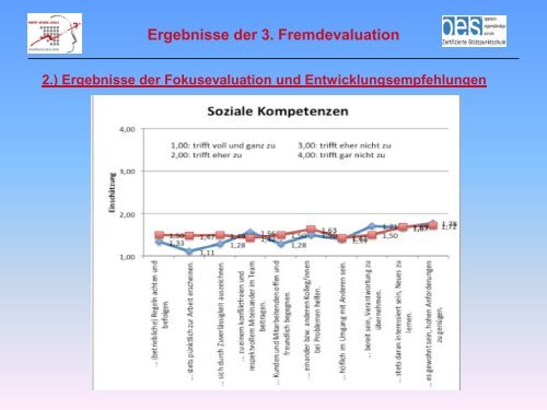 Ergebnisse der Fremdevaluation 2012 - Robert-Gerwig-Schule