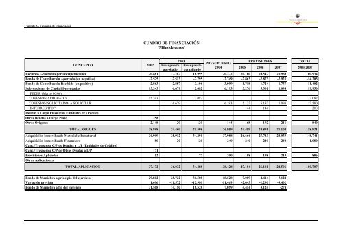 PLAN DIRECTOR DE INFRAESTRUCTURAS ... - Ports de Balears