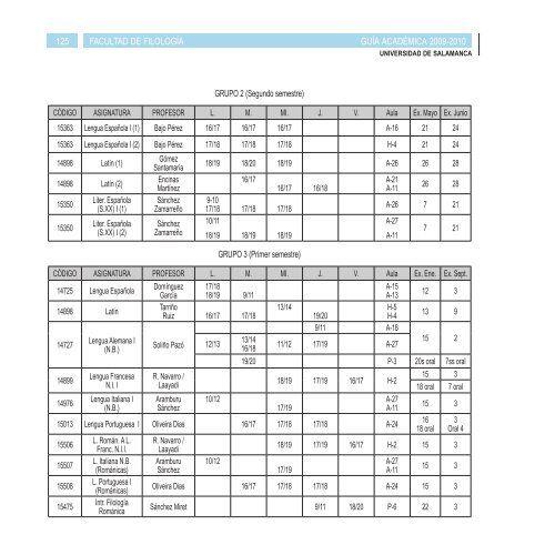 Guia Academica - Facultad de Filología - Universidad de Salamanca