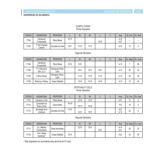 Guia Academica - Facultad de Filología - Universidad de Salamanca