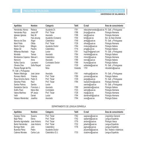 Guia Academica - Facultad de Filología - Universidad de Salamanca