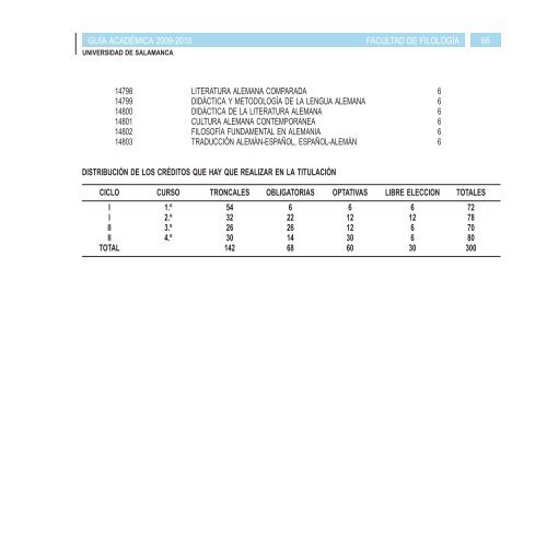 Guia Academica - Facultad de Filología - Universidad de Salamanca