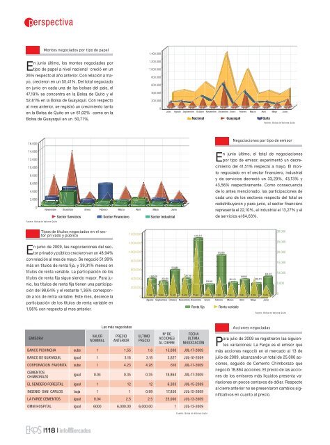 Descargar en PDF - Revista Ekos - Ekos Negocios