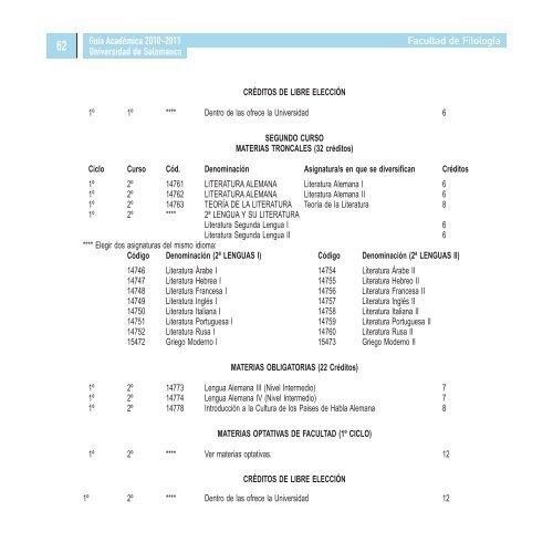 Filologia 2010-2011 - Gredos - Universidad de Salamanca