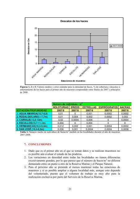 EVALUACIÓN DEL ESTADO DE LAS PRADERAS DE POSIDONIA ...