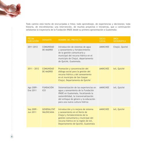 Descargar Guía - Fundación IPADE