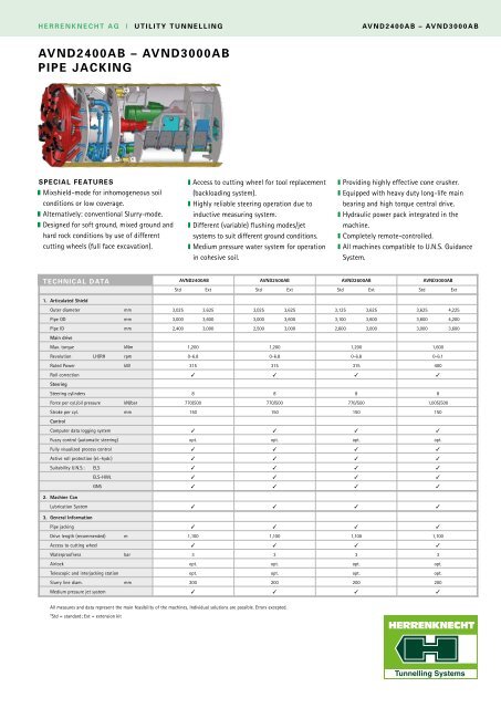 AVnD2400AB – AVnD3000AB PIPe JAckInG