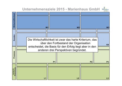 BALANCED SCORECARD Agenda - RheinAhrCampus