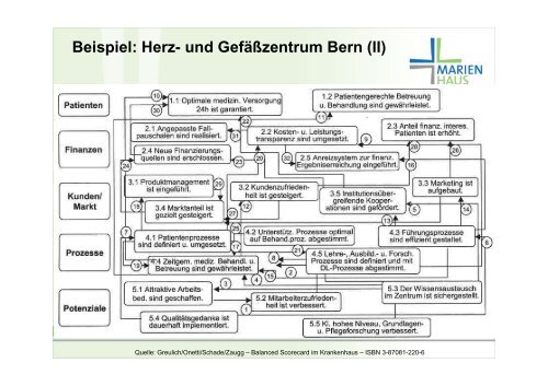 BALANCED SCORECARD Agenda - RheinAhrCampus