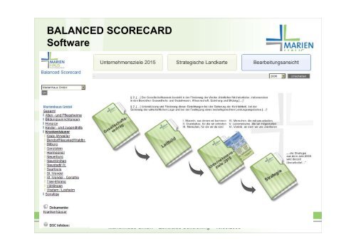 BALANCED SCORECARD Agenda - RheinAhrCampus