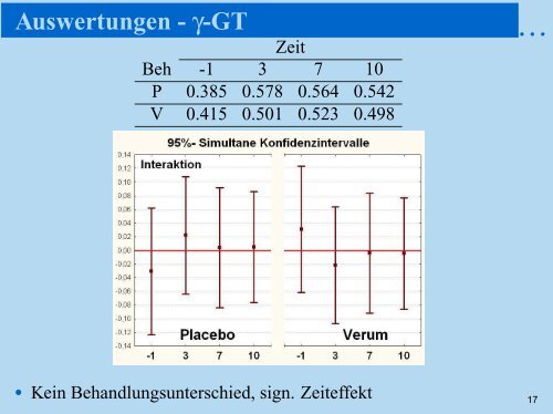 Nichtparametrische Analyse longitudinaler ... - RheinAhrCampus