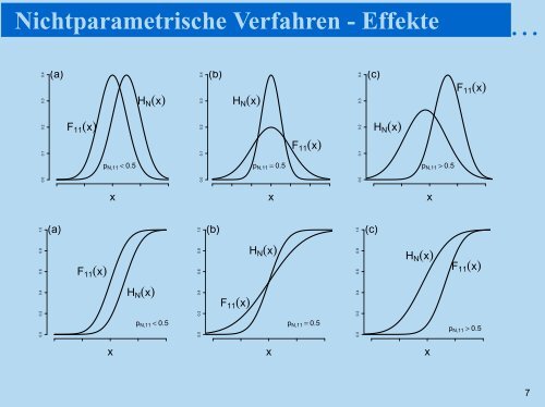 Nichtparametrische Analyse longitudinaler ... - RheinAhrCampus