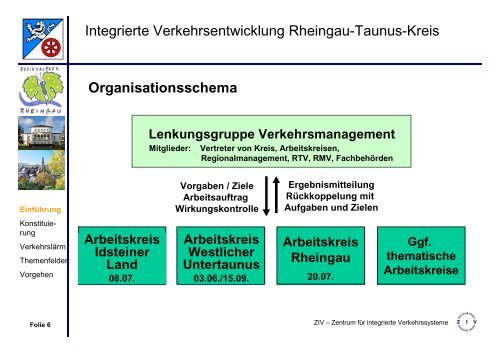 Herzlichen Willkommen zur Integrierten Verkehrsentwicklung im ...