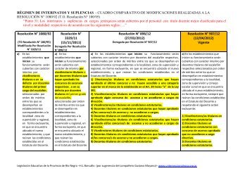 cuadro comparativo del proceso de las resoluciones 1080/92-3329 ...