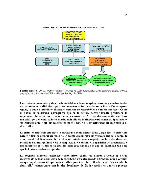 DECODIFICANDO EL DESARROLLO DEL ... - Territorios en Red