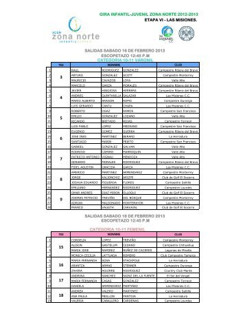 gira infantil-juvenil zona norte 2012-2013 etapa vi - las ... - ACGN