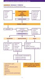 ALGORITMO 28 NÁUSEAS Y VÓMITOS - e-dermatosis.com