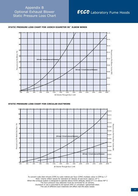 Duct Pressure Loss Chart