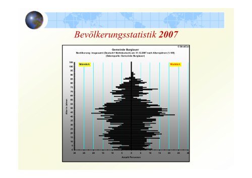 Bevölkerungsprojektion bis 2030 - Landkreis Rhön-Grabfeld