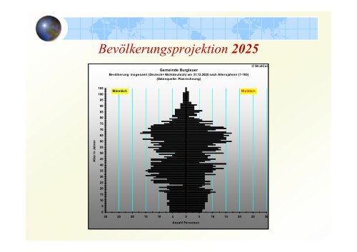 Bevölkerungsprojektion bis 2030 - Landkreis Rhön-Grabfeld