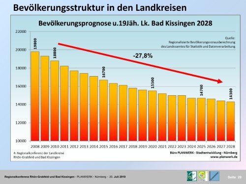 „demographischer Wandel“? - Landkreis Bad Kissingen